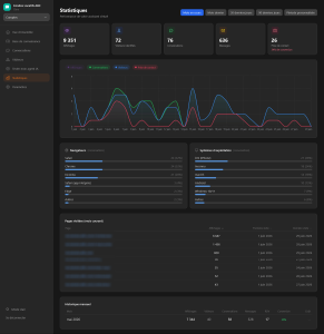 Statistiques & analytics avancées